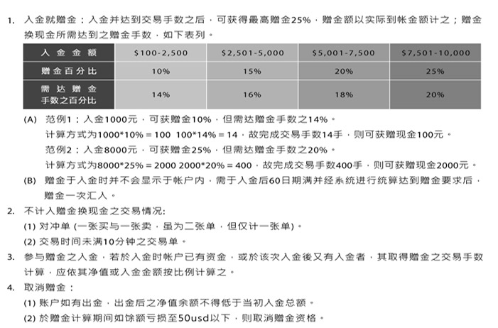 USG联准25%赠金活动