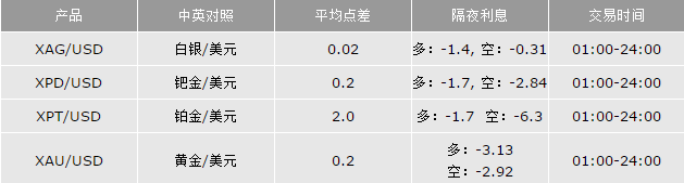 贵金属