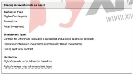 trading point公司英国FCA监管证明函